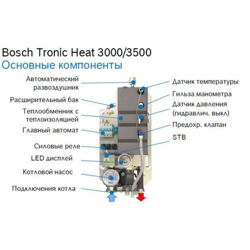 Электрический котел Bosch Tronic Heat 3500 18 RU