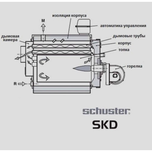 Двухходовой водогрейный котел Schuster SKD 1570