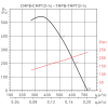 Центробежный вентилятор Soler & Palau CMPT/2-14 0,18KW EXDIIBT4 LG0 VE