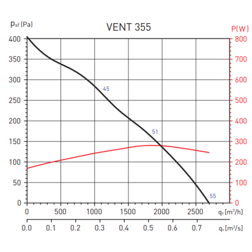 Канальный круглый вентилятор Soler & Palau Vent 355L-T (230-400V 50HZ) VE