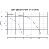 Центробежный вентилятор Vortice VORT QBK COMFORT 800 MC/H 4V