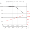 Центробежный вентилятор Soler & Palau CMPT/2-20 1,1KW EXDIIBT4 LG0 VE