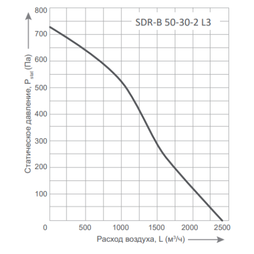 Канальный квадратный вентилятор Energolux SDR-B 50-30-2 L3